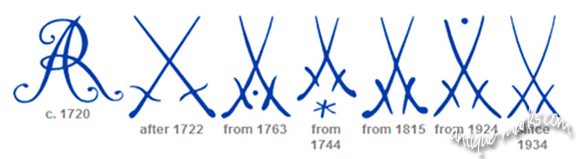 マイセンのマークと青い双剣刻印の模倣 | 古き旅